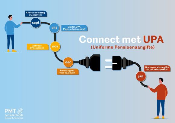 infographic upa