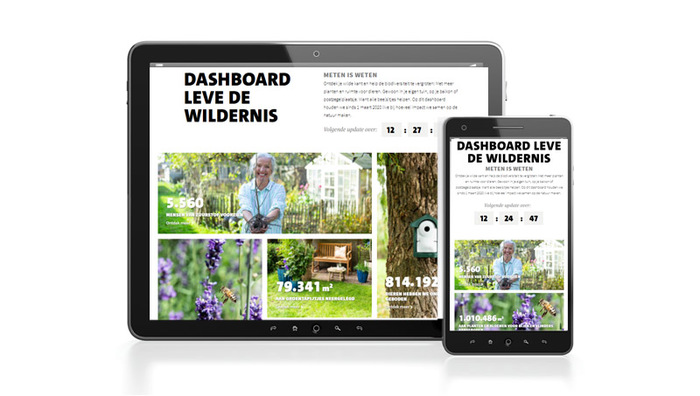 Dashboard Leven de Wildernis